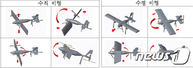 연구를 통해 구현된 다양한 비행방식© News1