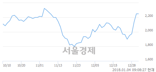 서울인스트루먼트 이미지