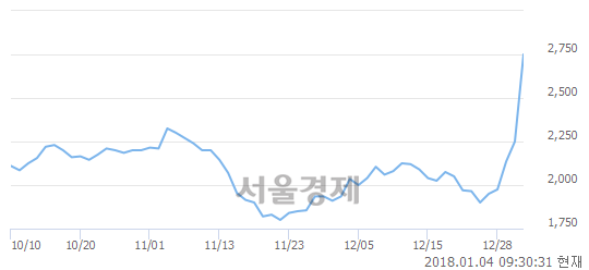 서울인스트루먼트 이미지