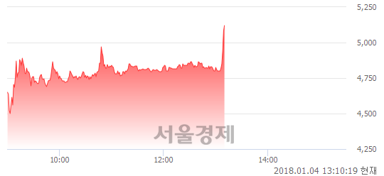 아이지스 이미지