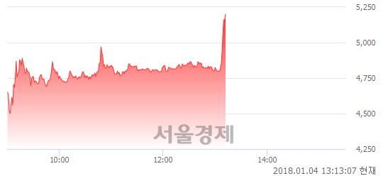 아이지스 이미지