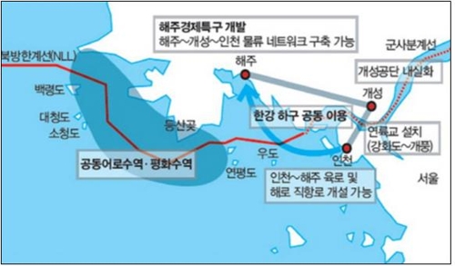 서해교역 이미지