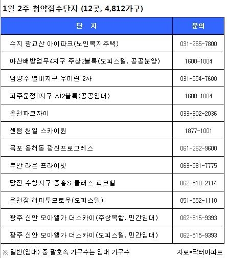 (주)영진에듀 이미지