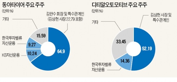 동아타이어 이미지