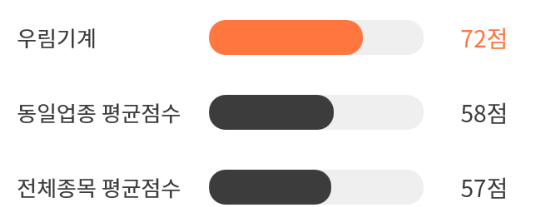 우림상회 이미지