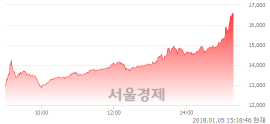 투비에스 이미지