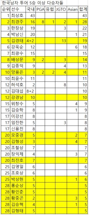 우승사 이미지