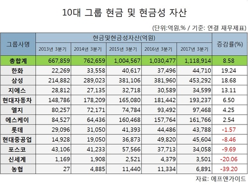 지에스자산 이미지