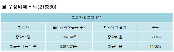 비에스씨 이미지