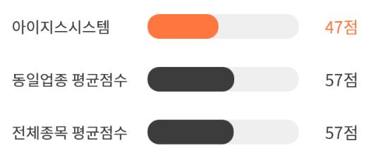 아이지스 이미지