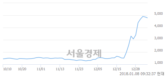아이지스 이미지