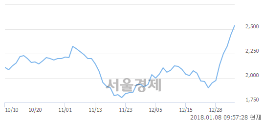 서울인스트루먼트 이미지