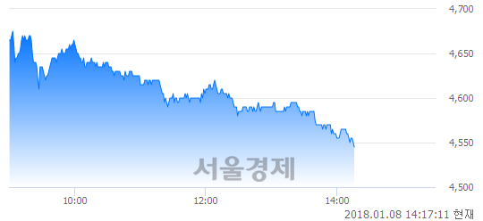 (유)상선 이미지
