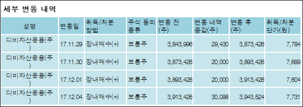 (주)디비건설 이미지