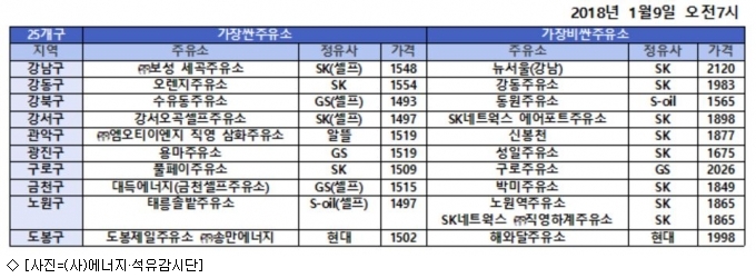 수유동주유소 이미지