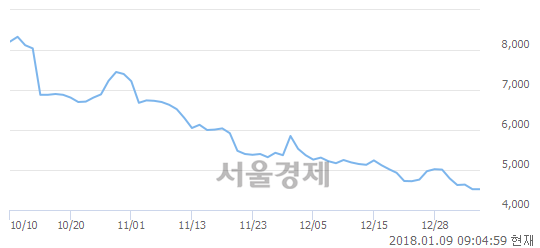 (유)상선 이미지