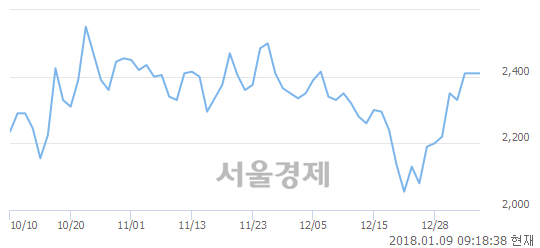 아남전기전자 이미지