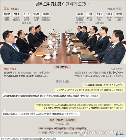 [그래픽] 남북 고위급회담 어떤 얘기 오갔나(종합)