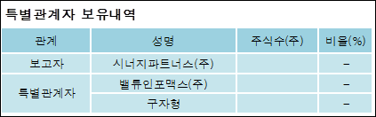 (주)동우팜투테이블 이미지