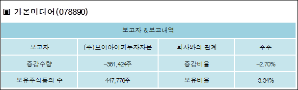브이아이피미디어 이미지