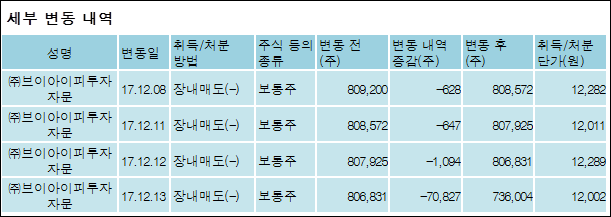 브이아이피미디어 이미지