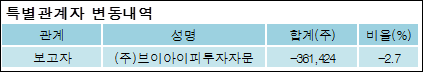 브이아이피미디어 이미지