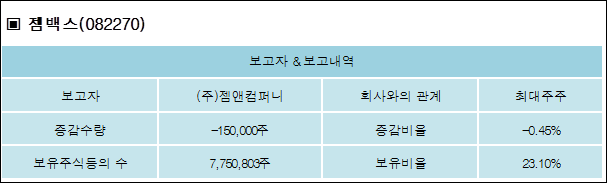 (주)동주 컴퍼니 이미지