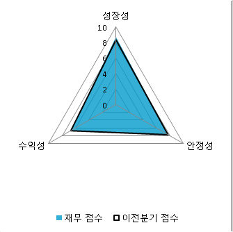 대우종합부품 이미지