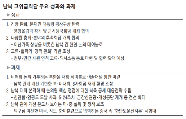 남북공조 이미지