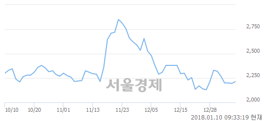 (유)성문 이미지