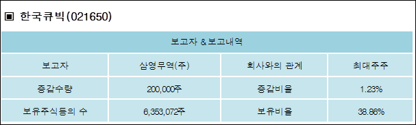 (주)한국큐빅 이미지