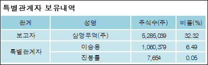 (주)한국큐빅 이미지