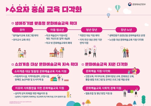 문화예술교육협동조합 이미지