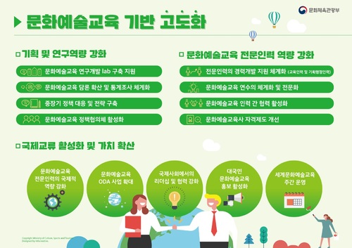 문화예술교육협동조합 이미지