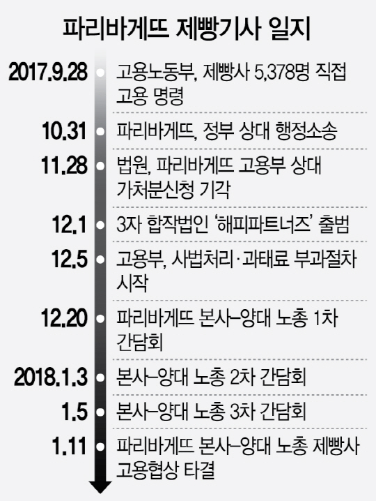 파리바게뜨을지로 이미지
