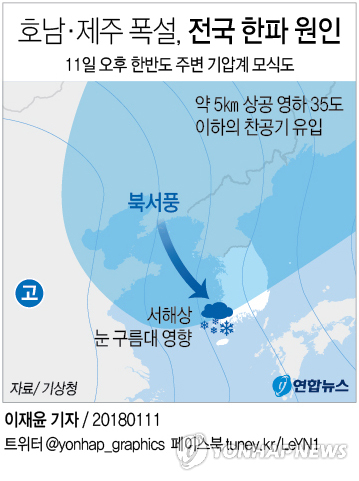 [그래픽] 호남·제주 폭설, 전국 한파 원인