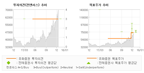 유화코스메틱 이미지