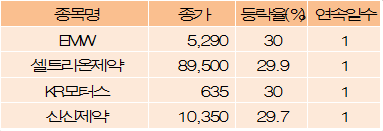 신신모터스 이미지