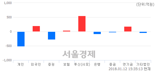 신신정보통신 이미지