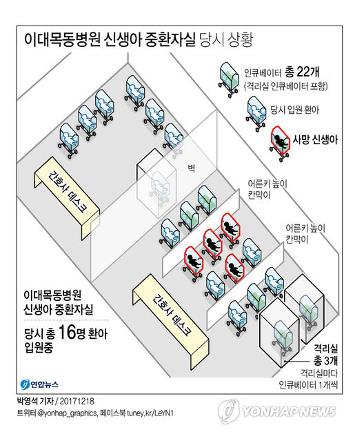 [그래픽] 이대목동병원 중환자실 당시 내부 상황