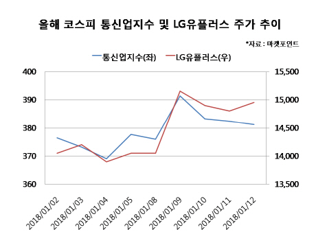 평창유플러스 이미지