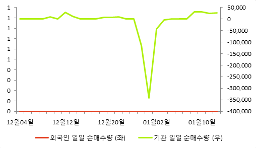 비에스씨 이미지