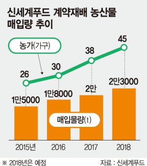 팜팜푸드 이미지