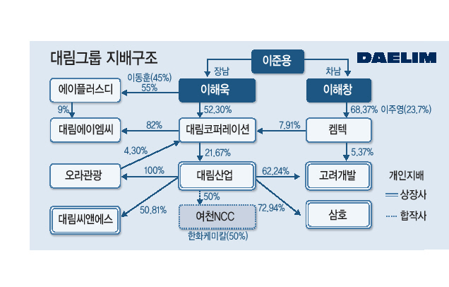 (주)에이치엔물류 이미지