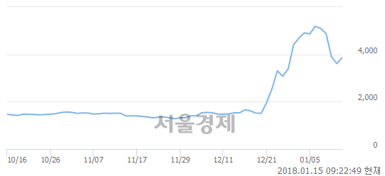아이지스 이미지