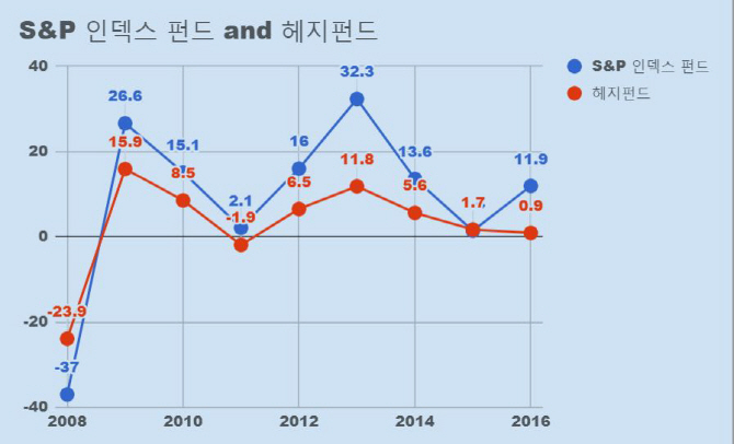 버크셔파트너스 이미지