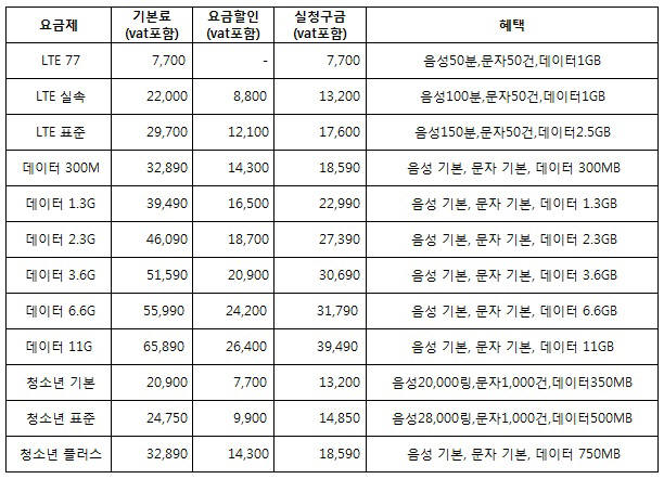 수텔레콤 이미지