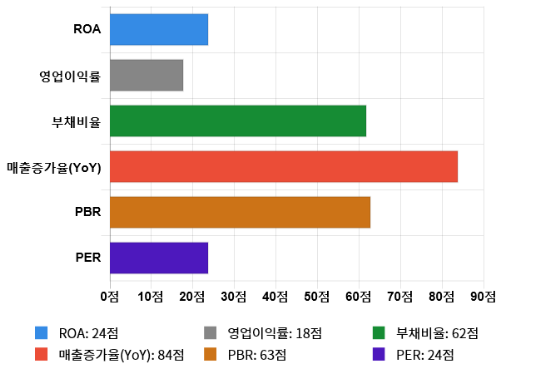 아이지스 이미지