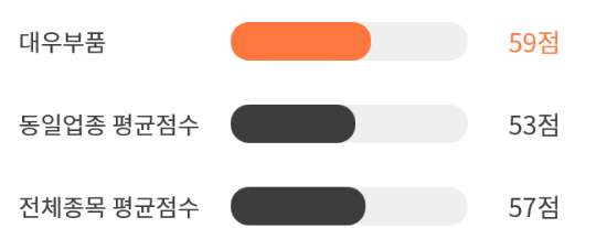 대우종합부품 이미지