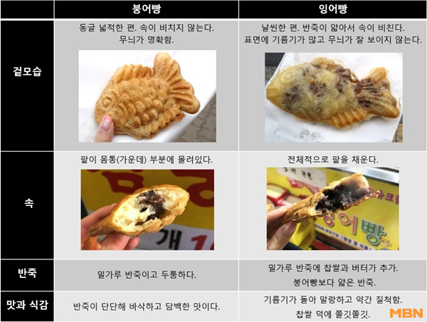 붕어빵 이미지